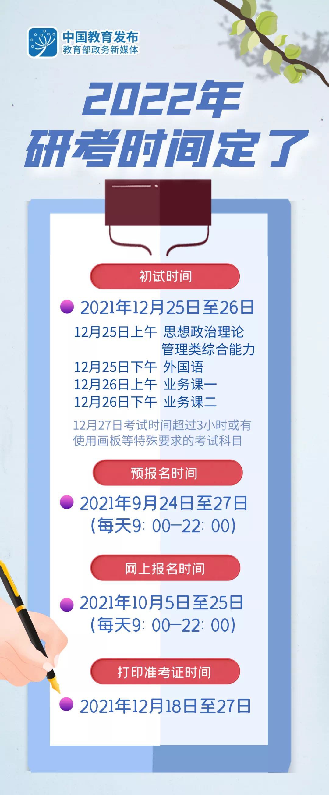 2022年上?？佳芯唧w時間安排