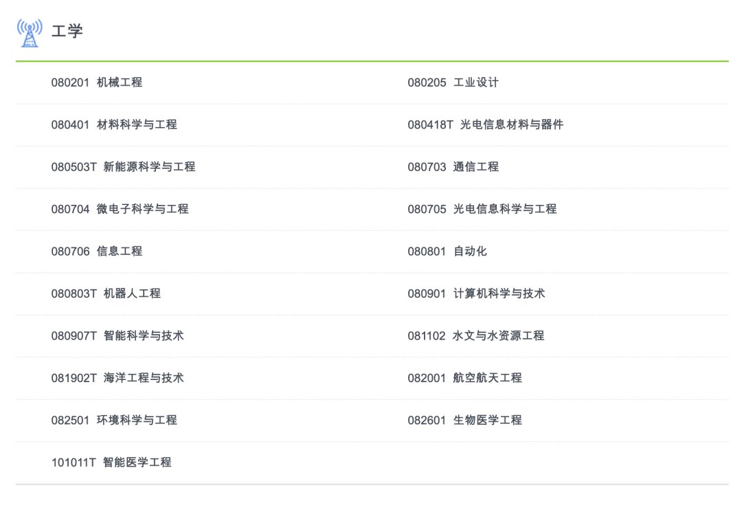 2022年南方科技大學(xué)本科專業(yè)一覽