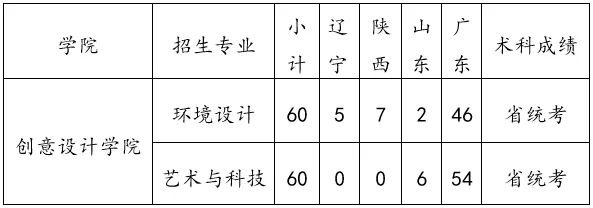 深圳技術(shù)大學(xué)2022年本科藝術(shù)類專業(yè)招生簡(jiǎn)章