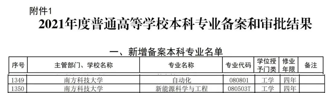 南方科技大學(xué)新增三個本科專業(yè) 附專業(yè)具體介紹