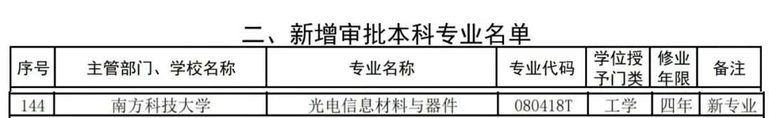 南方科技大學(xué)新增三個本科專業(yè) 附專業(yè)具體介紹