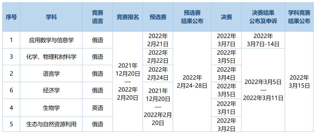 深圳北理莫斯科大學(xué)2021-2022學(xué)科競賽通知