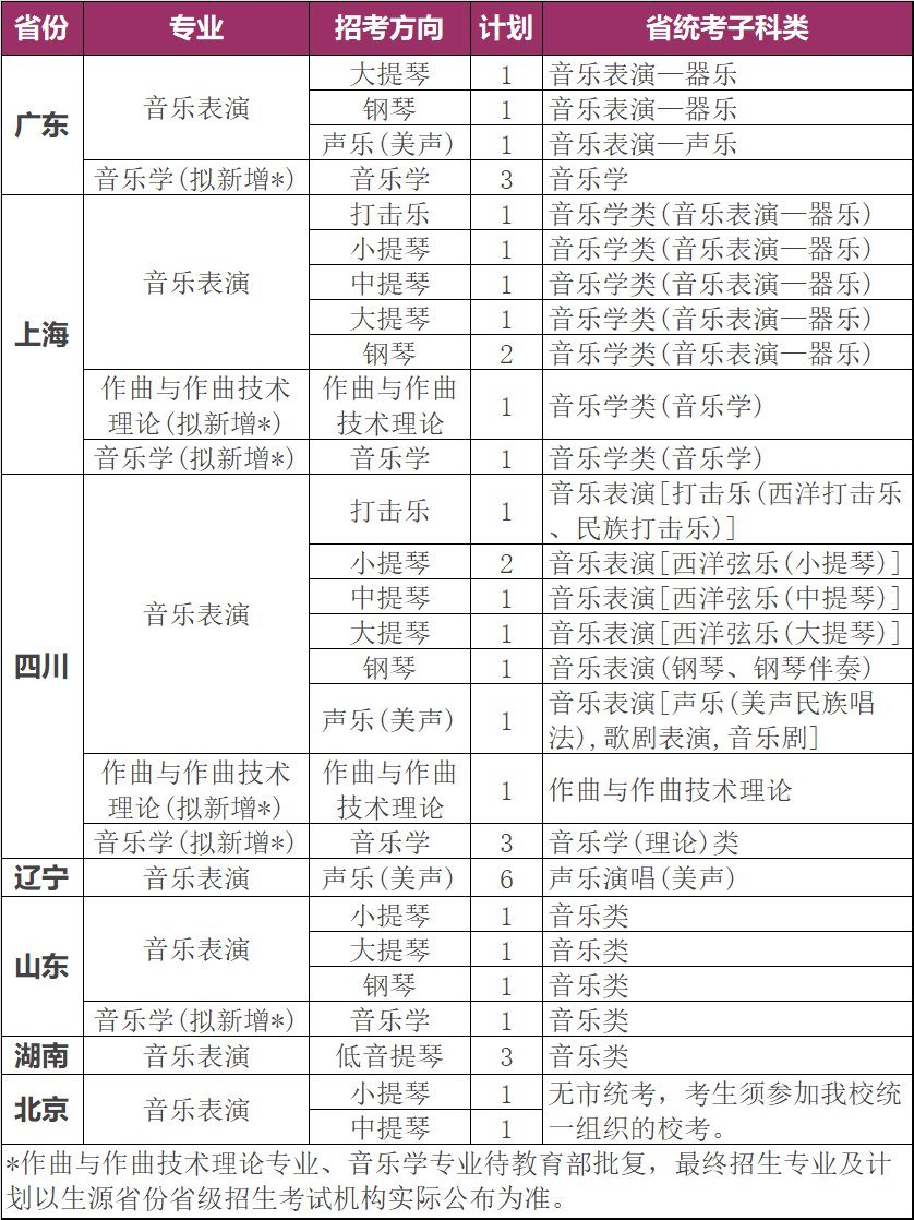 深圳音樂學院2022年招生專業(yè)及計劃一覽表