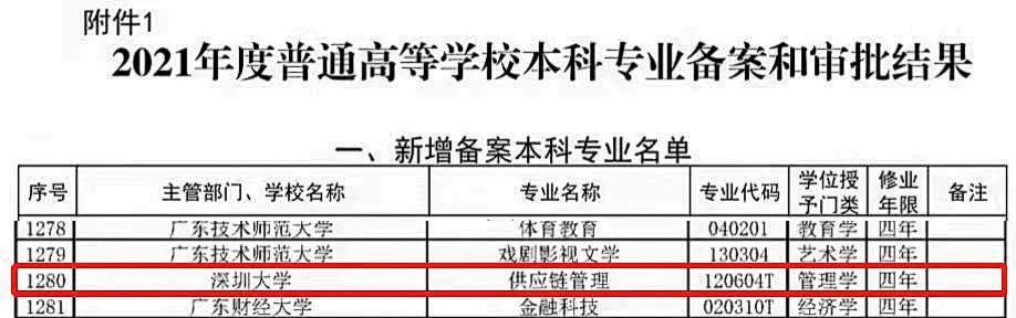 深圳大學(xué)新增一個本科專業(yè) 供應(yīng)鏈管理專業(yè)來了