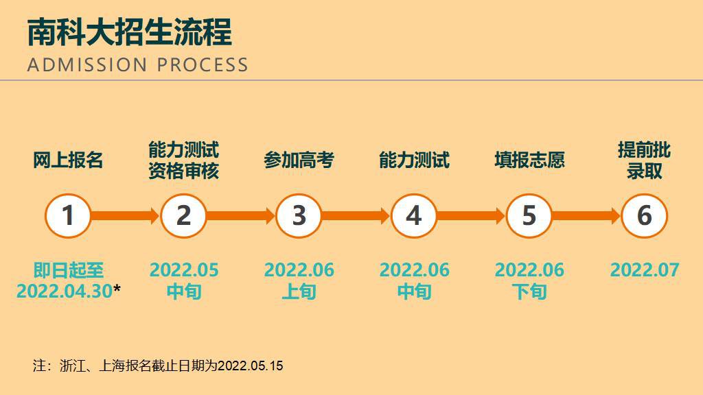 南方科技大學(xué)2022年綜合評價(jià)招生報(bào)考流程