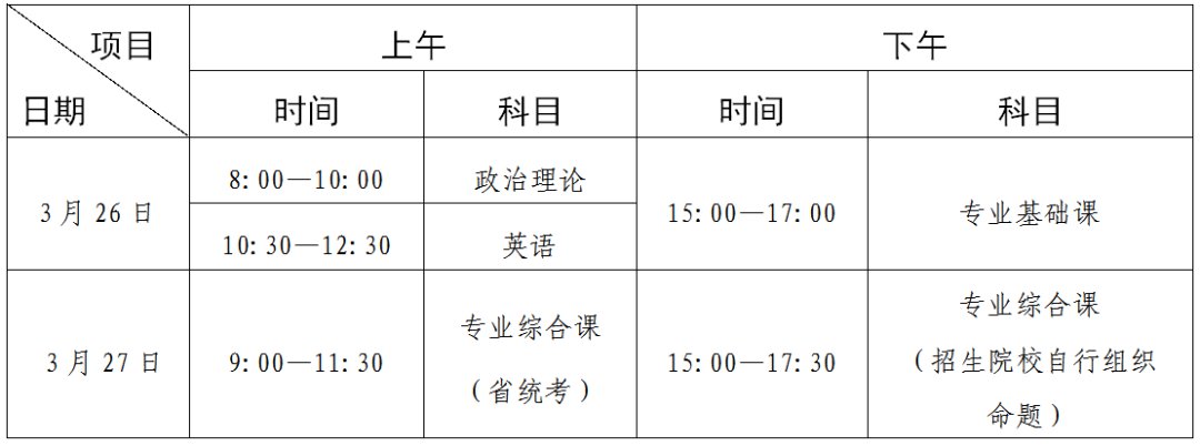 廣東省2022年普通高等學(xué)校專升本招生規(guī)定