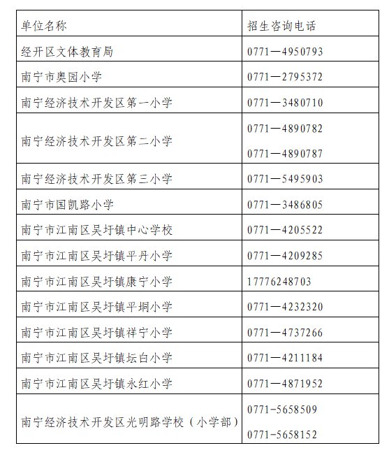 2022年南寧經(jīng)開區(qū)中小學(xué)招生咨詢電話