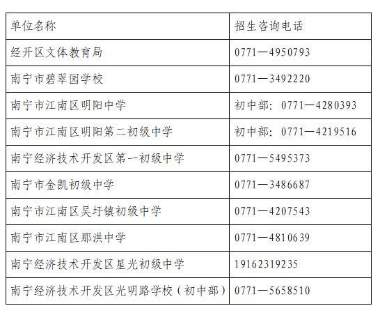 2022年南寧經(jīng)開區(qū)中小學(xué)招生咨詢電話