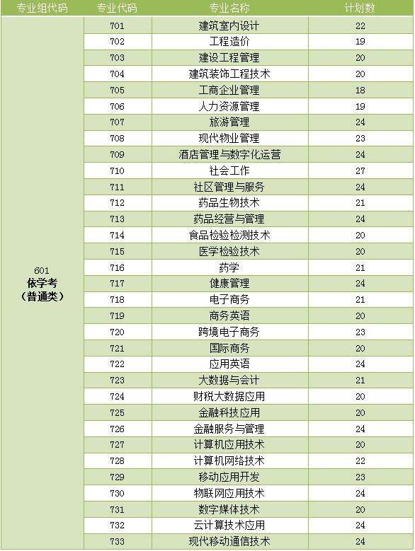 廣東新安職業(yè)技術(shù)學(xué)院2022年春季高考各專業(yè)征集計(jì)劃