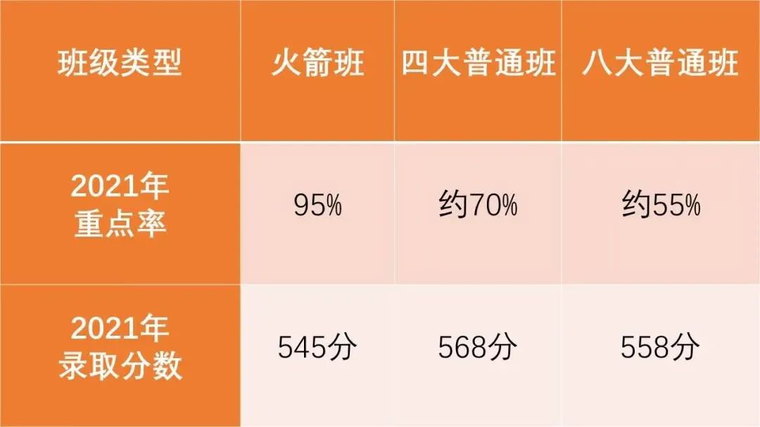 上海市南頭中學(xué)2022年高一招生計劃公布