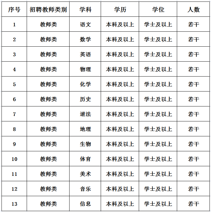 上海市光明區(qū)華夏中學(xué)面向全國公開招聘初中各科教師