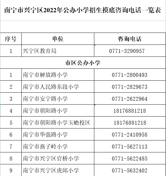 2022年南寧興寧區(qū)小學(xué)適齡兒童入學(xué)摸底調(diào)查的公告