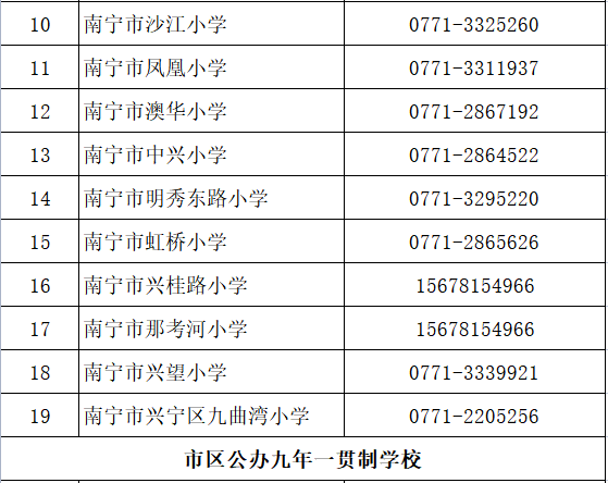 2022年南寧興寧區(qū)小學(xué)適齡兒童入學(xué)摸底調(diào)查的公告