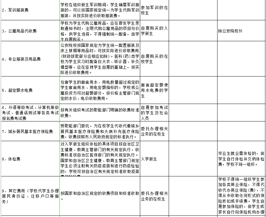 南寧公辦學校教育收費項目清單