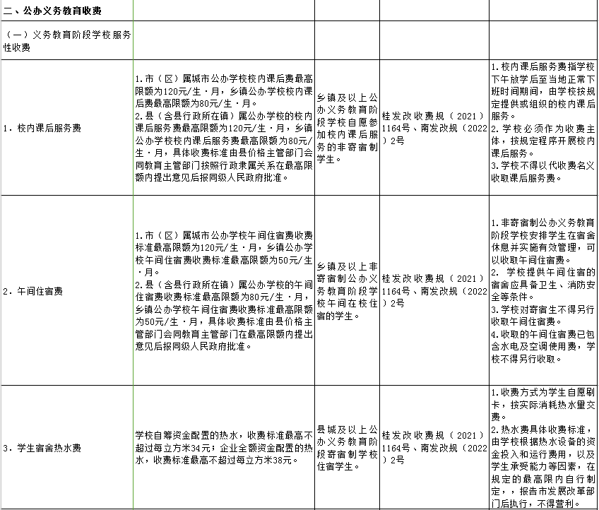 南寧公辦學校教育收費項目清單