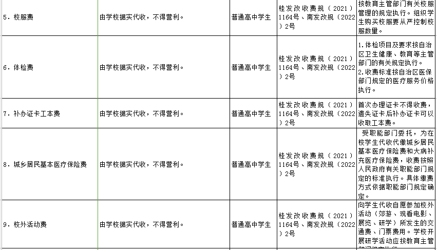 南寧公辦學校教育收費項目清單