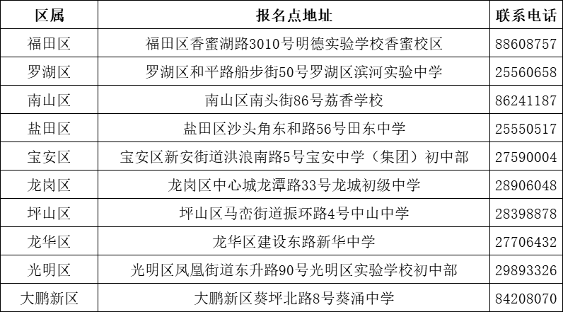 2022年上海初二生地學(xué)考報(bào)名指引 考試安排